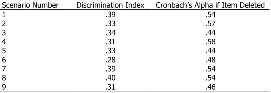 Table 4.6  