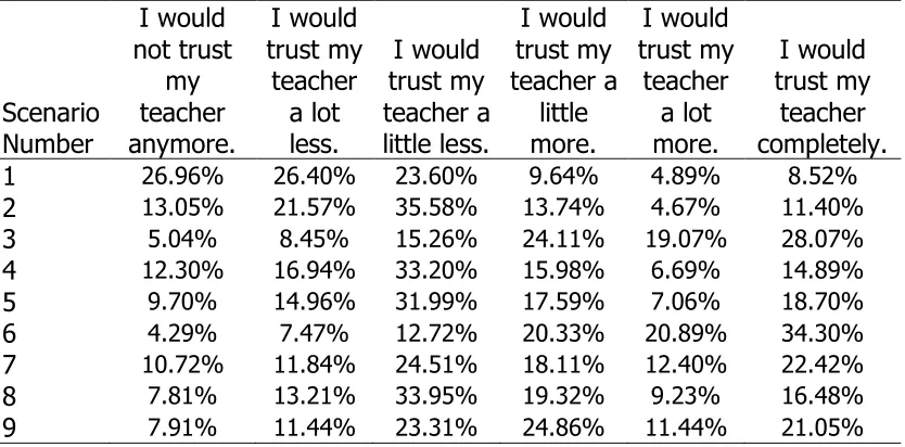 Table 4.7  