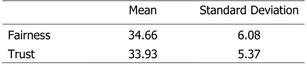 Table 4.8 