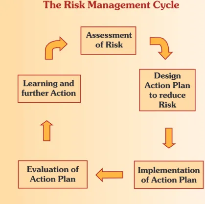 Table II:  Basic Steps in Stress Risk Management