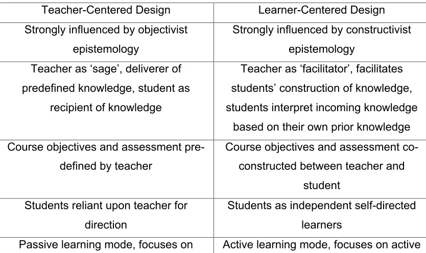 Table 2.3.1 Traditional Teacher-Centered Design Paradigm versus Emerging Learner-Centered Design Paradigm 