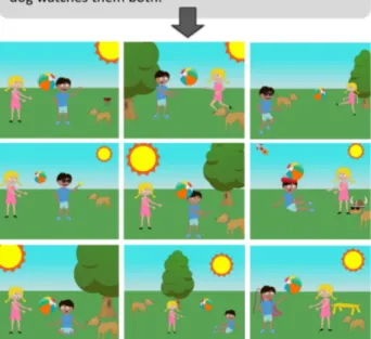 Figure 1. An example set of semantically similar scenes created by human subjects for the same given sentence.