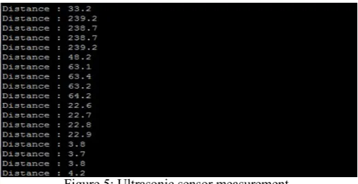 Figure 5: Ultrasonic sensor measurement