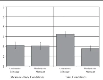 Figure 1 Effect of message recommendation and post-message be- be-havior on intentions to use the product in the future  (resis-tance): Experiment 1.