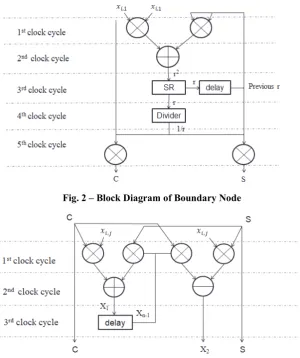 Table 1 - Total Circuit Resources Requred By Boundary Node