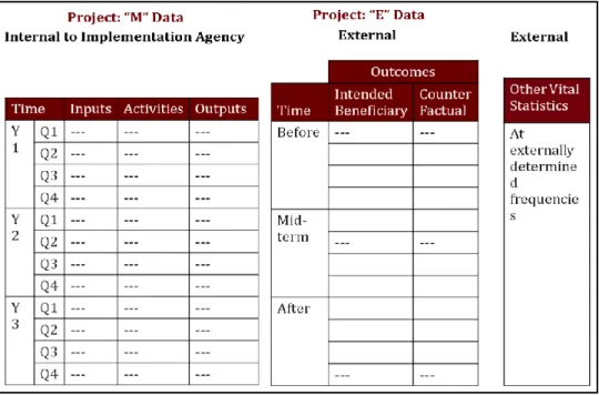 Figure 3: Information requirements for various types of learning and their  incremental costs and timing 