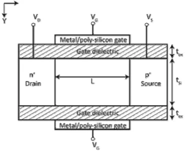 Table 1 - The device parameters