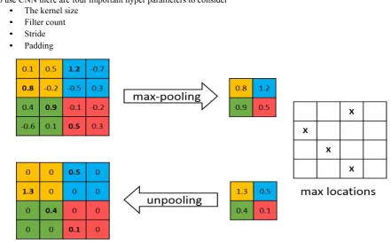Fig. 3 - Pooling and un-pooling layers.