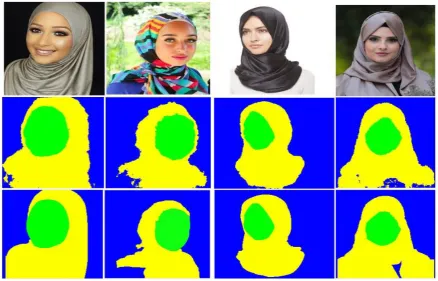 Fig. 5 - Samples of Testing Set images in first row, Results in second row and the ground truth in the third row