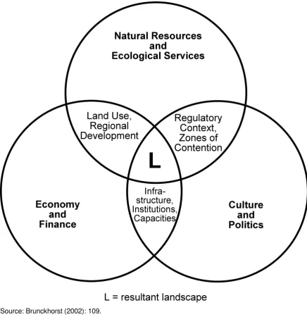 Figure 1 The complex system that constitutes a landscape (L), shaped by human minds, activities and social systems through nature, economy and culture 