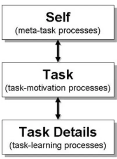 Figure 1. Abstract hierarchy of processing.  
