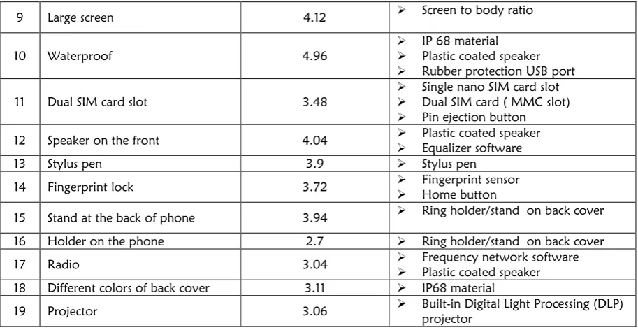 Table 3: Legend of symbols for House of Quality.  