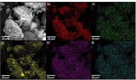 Fig. 4 - Backscattered image for the cross section composite cathode pellet of a) calcined SSCB55, b) SSCB64and c) SSCB73, with 10K magnification