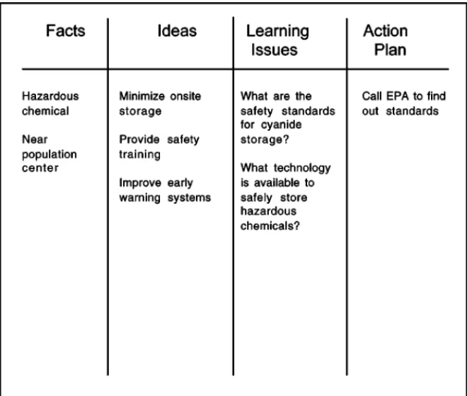 Fig. 2. An example of PBL whiteboard.