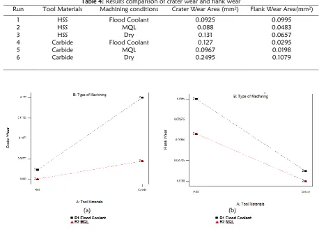 Table 5: Flute condition for Carbide and HSS tools 