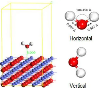 Fig. 4 - Side view of H2O adsorption on CoO surface before optimization step