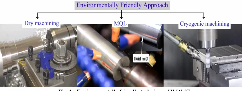 Fig. 1 - Environmentally friendly techniques [3],[4],[5]. 