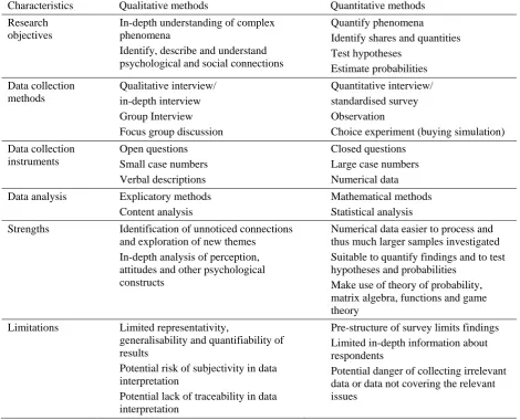 Table 1: Overview of main characteristics of qualitative and quantitative data collection 