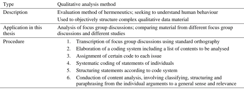 Table 2: Qualitative content analysis 