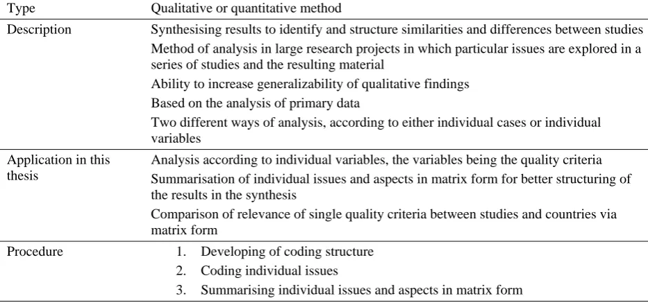 Table 4: Cross-case comparison analysis 