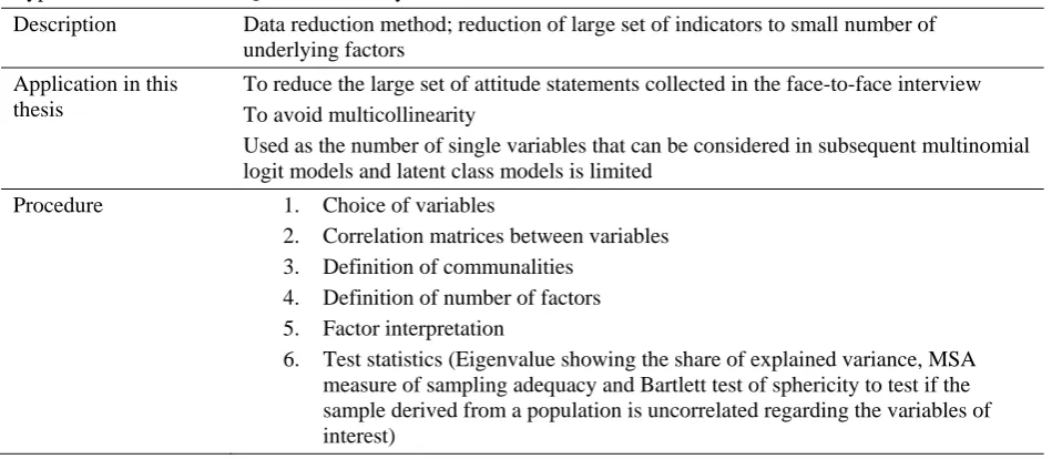 Table 5: Exploratory factor analysis 