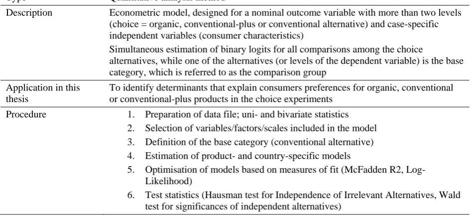 Table 6: Multinomial logit model 