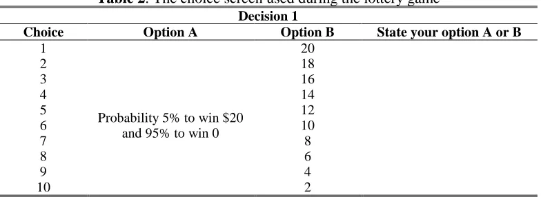 Table 2: The choice screen used during the lottery game Decision 1 