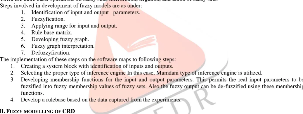 Figure - 2 Difference between Fuzzy Set and Boolean Set 