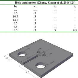 Table 1: Geometrical parameters for specimens. Hole parameters (Zhang, Zhang et al. 2016)[24] 