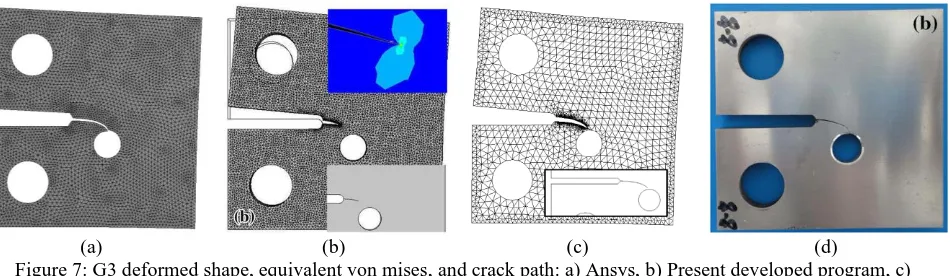 Figure 6: G2, stress intensity factors relationship with the crack length . 