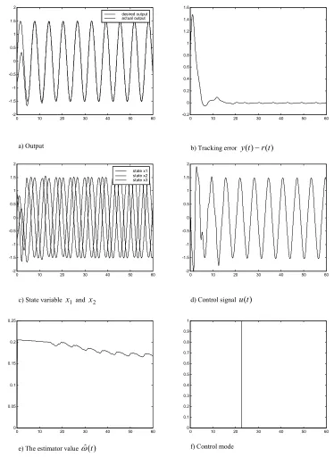 Fig 3.6: Simulation results for the Chua’s system 