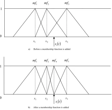 Figure 5.3: if 