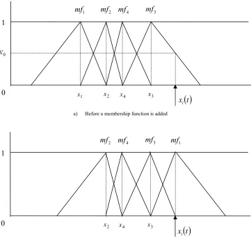 Figure 5.4: if ε -completeness is not satisfied and  Brulewill be reached 