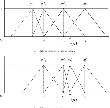 Figure 5.5: if 