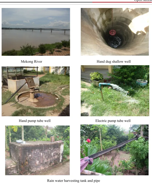 Figure 1: Various sources of drinking water in Cambodia