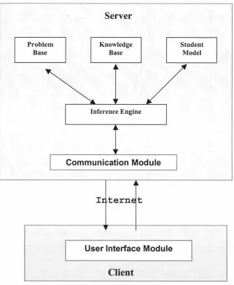 Figure 5 .1: The architecture of web-based intelligent educational systems 