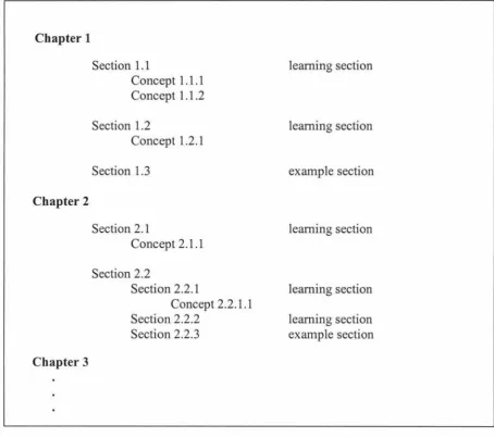 Figure 5.4: Textbook content table view of knowledge base 