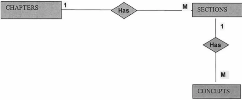 Figure 5.6 shows the entities and their relationship in knowledge base . 