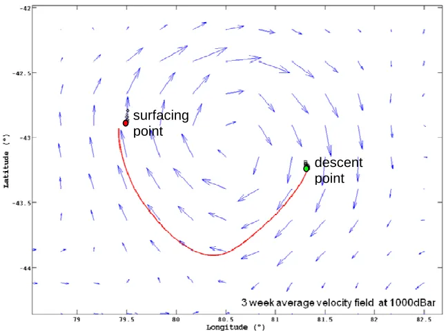 Figure 7.1: Example of a simulated Argo float trajectory in a relatively simple 