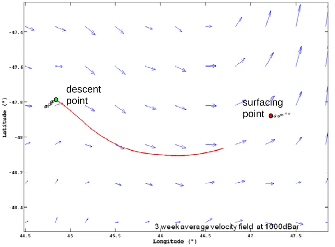 Figure 7.2: Example of a simulated Argo float trajectory in a relatively simple 