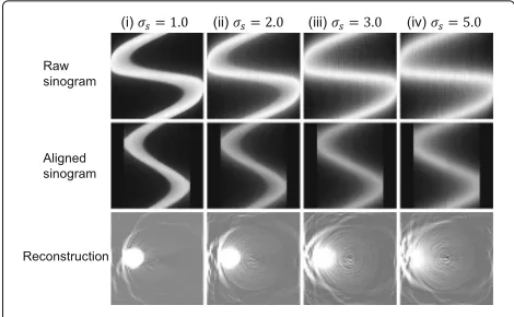 Fig. 17 Sinogram and reconstruction for different scatteringcoefficients