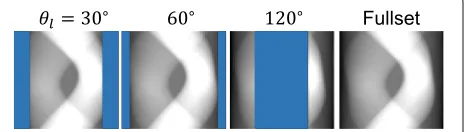 Fig. 8 Coverage of the measurement