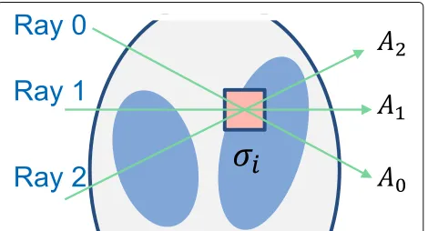 Fig. 9paths, andσ, only three light paths pass throughj. Therefore,j must not exceed the total absorptions of the three light σj is thus constrained as σj ≤ min(A0, A1, A2).