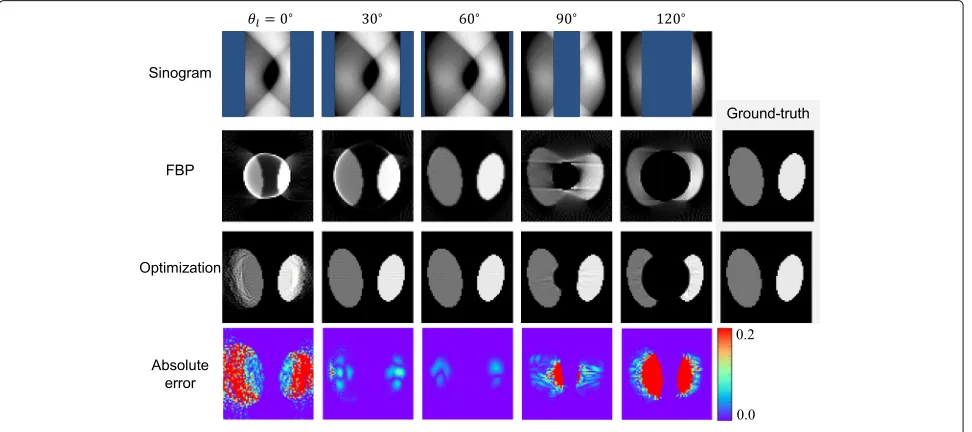 Fig. 10 Comparison of reconstructions made using the FBP and our optimization method