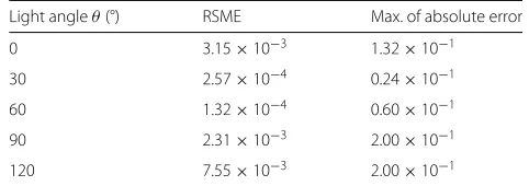 Fig. 12 Sinograms. Pixels in sinograms of shortest-path measurementare described in the figure at the bottom right