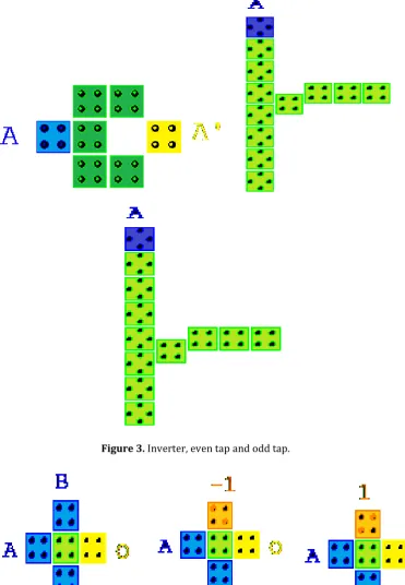 Figure 4. Three input majority voter with AND gate and or gate. 