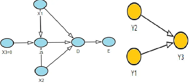 Figure 5. Five Input Majority Voter with and gate and OR gate. 