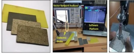 Fig. 1 - Dielectric material characterization (a) Proposed paper substrates  (b) Set-up of dielectric assessment kit  (c) Material under test for assessment