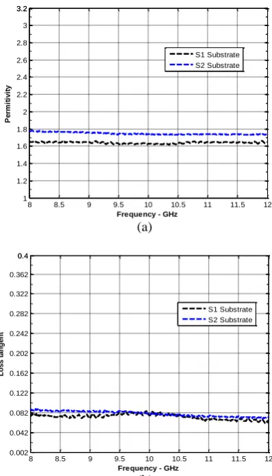 Table 1 - Paper substrate material characterization. 