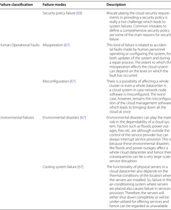 Table 4 (continued)